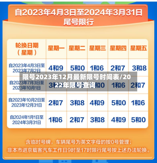限号2023年12月最新限号时间表/2022年限号查询-第2张图片