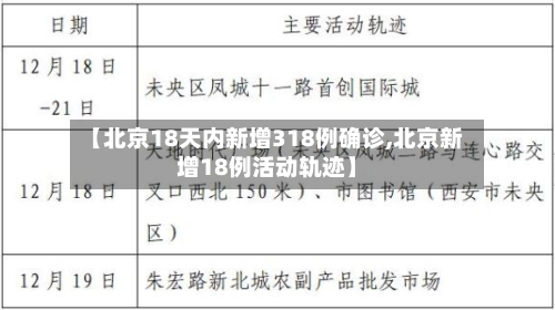 【北京18天内新增318例确诊,北京新增18例活动轨迹】