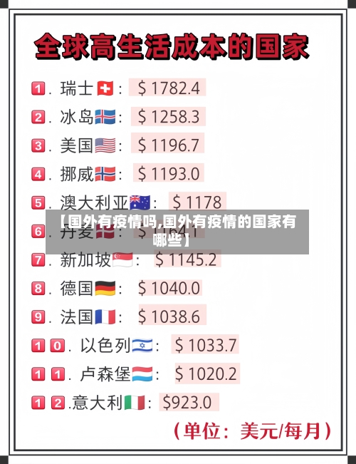 【国外有疫情吗,国外有疫情的国家有哪些】-第2张图片