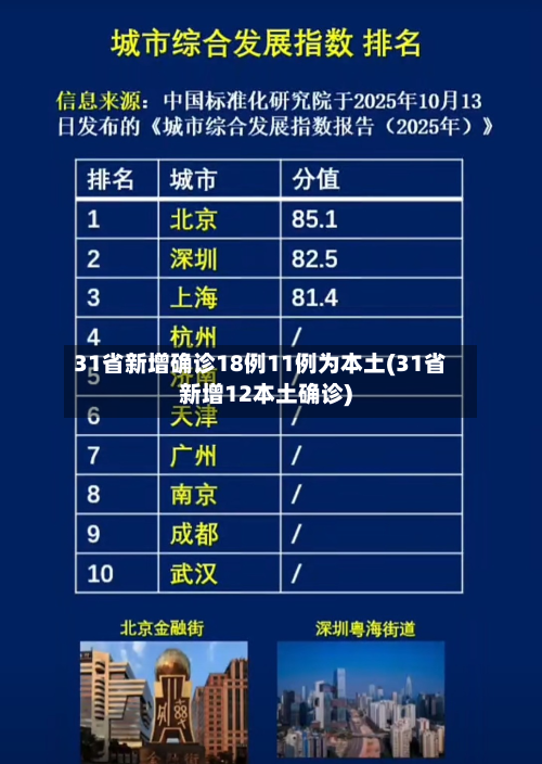 31省新增确诊18例11例为本土(31省新增12本土确诊)-第2张图片