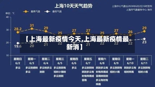 【上海最新疫情今天,上海最新疫情最新消】-第2张图片