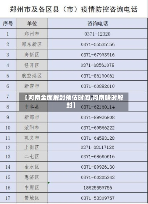 【河南全面解封预估时间,河南啥时解封】