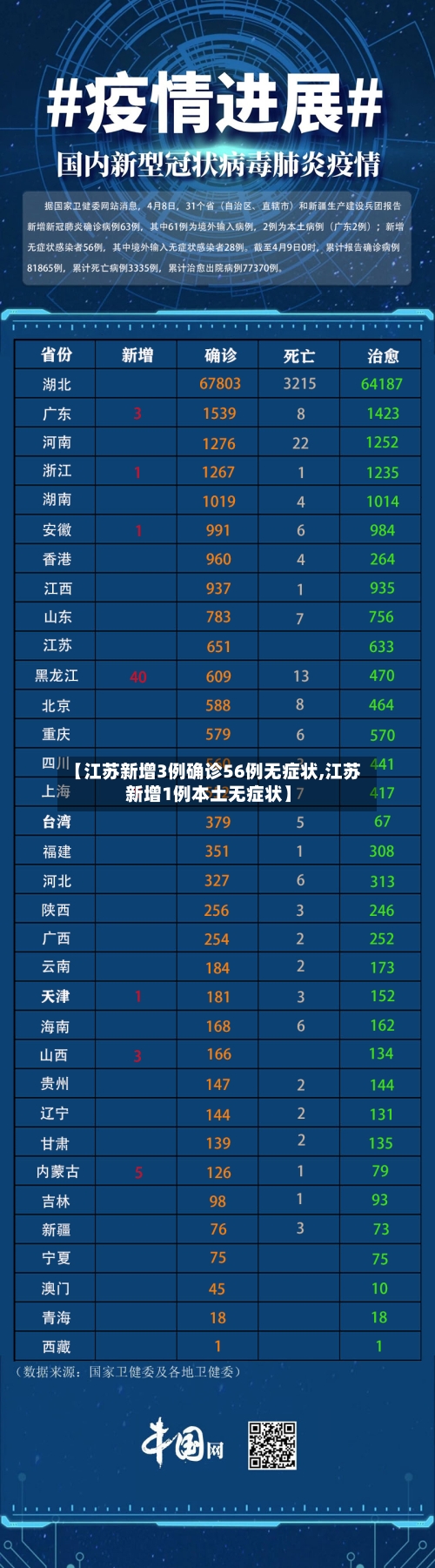 【江苏新增3例确诊56例无症状,江苏新增1例本土无症状】-第2张图片