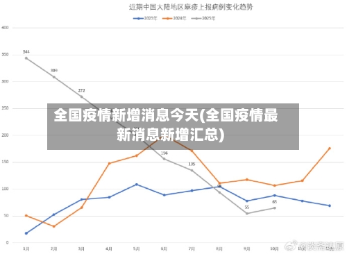 全国疫情新增消息今天(全国疫情最新消息新增汇总)
