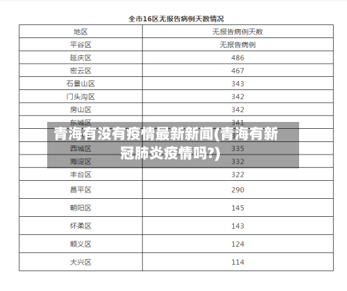 青海有没有疫情最新新闻(青海有新冠肺炎疫情吗?)-第3张图片