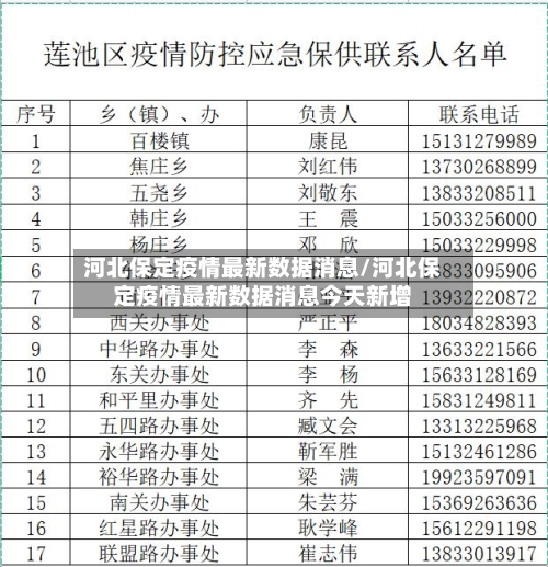 河北保定疫情最新数据消息/河北保定疫情最新数据消息今天新增