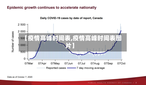 【疫情高峰时间表,疫情高峰时间表图片】
