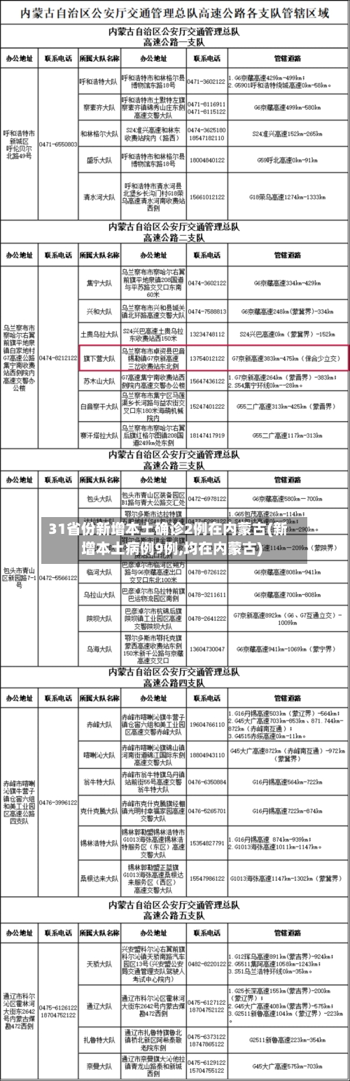 31省份新增本土确诊2例在内蒙古(新增本土病例9例,均在内蒙古)