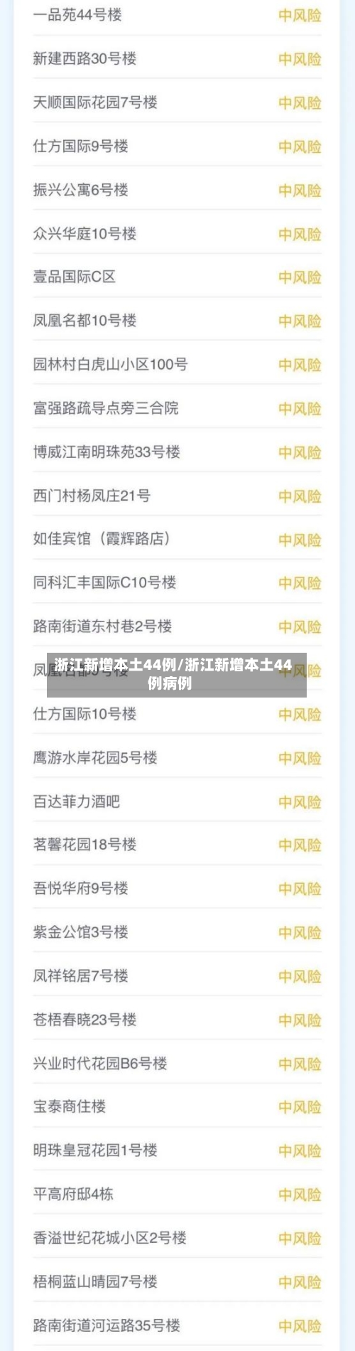 浙江新增本土44例/浙江新增本土44例病例-第2张图片