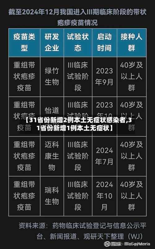 【31省份新增2例本土无症状感染者,31省份新增1例本土无症状】-第2张图片