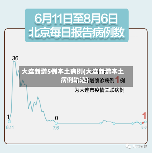 大连新增5例本土病例(大连新增本土病例轨迹)-第3张图片