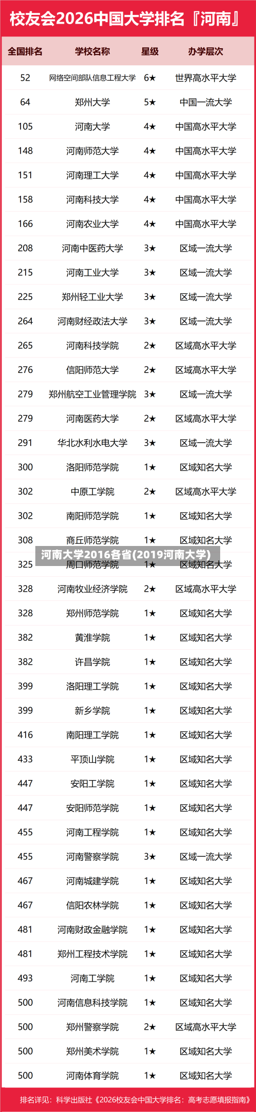 河南大学2016各省(2019河南大学)