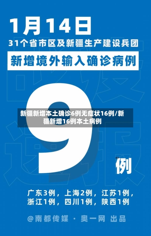 新疆新增本土确诊6例无症状16例/新疆新增16例本土病例
