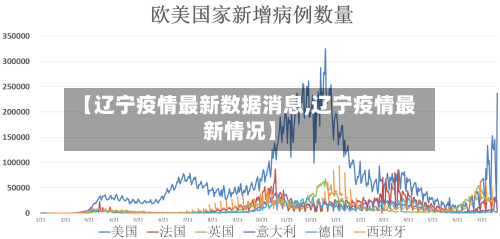 【辽宁疫情最新数据消息,辽宁疫情最新情况】-第2张图片