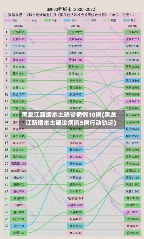 黑龙江新增本土确诊病例10例(黑龙江新增本土确诊病例5例行动轨迹)