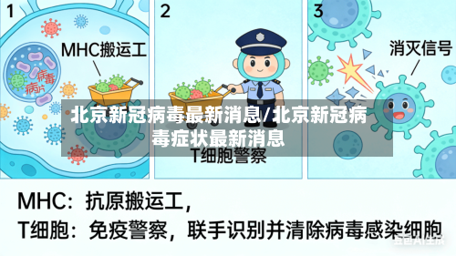 北京新冠病毒最新消息/北京新冠病毒症状最新消息-第2张图片