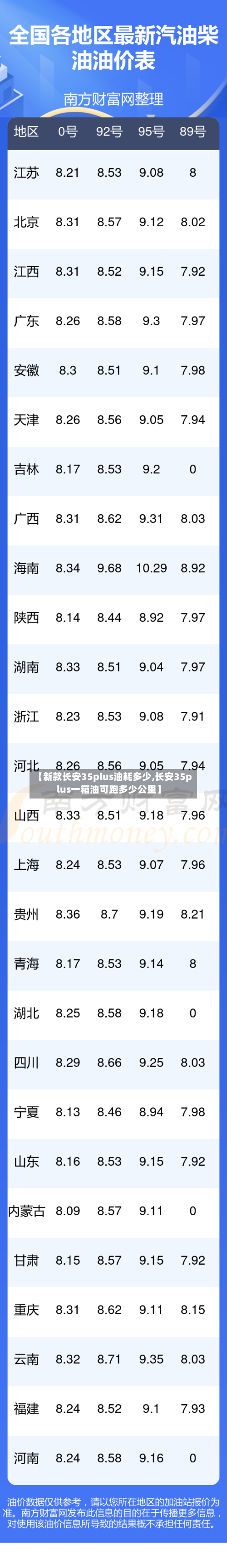 【新款长安35plus油耗多少,长安35plus一箱油可跑多少公里】-第2张图片