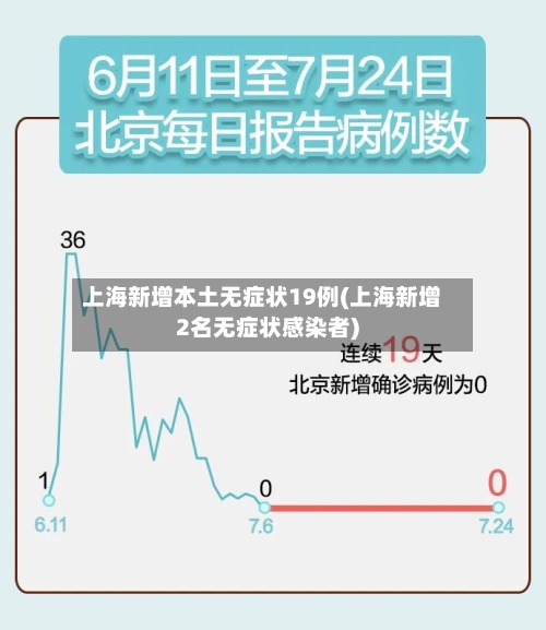 上海新增本土无症状19例(上海新增2名无症状感染者)