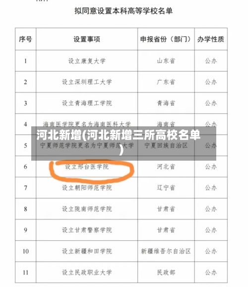 河北新增(河北新增三所高校名单)