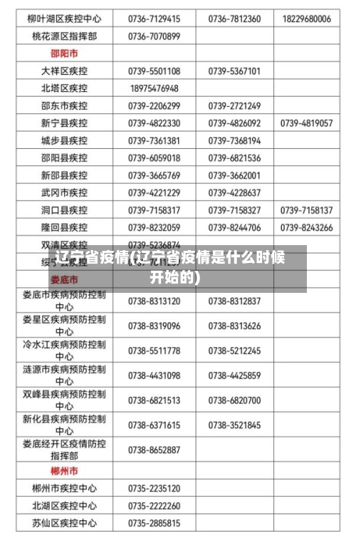 辽宁省疫情(辽宁省疫情是什么时候开始的)-第2张图片