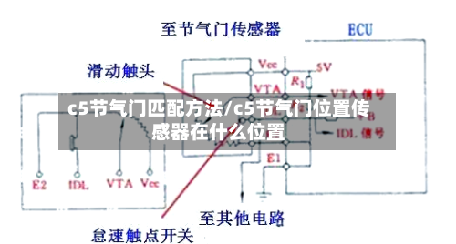 c5节气门匹配方法/c5节气门位置传感器在什么位置-第2张图片