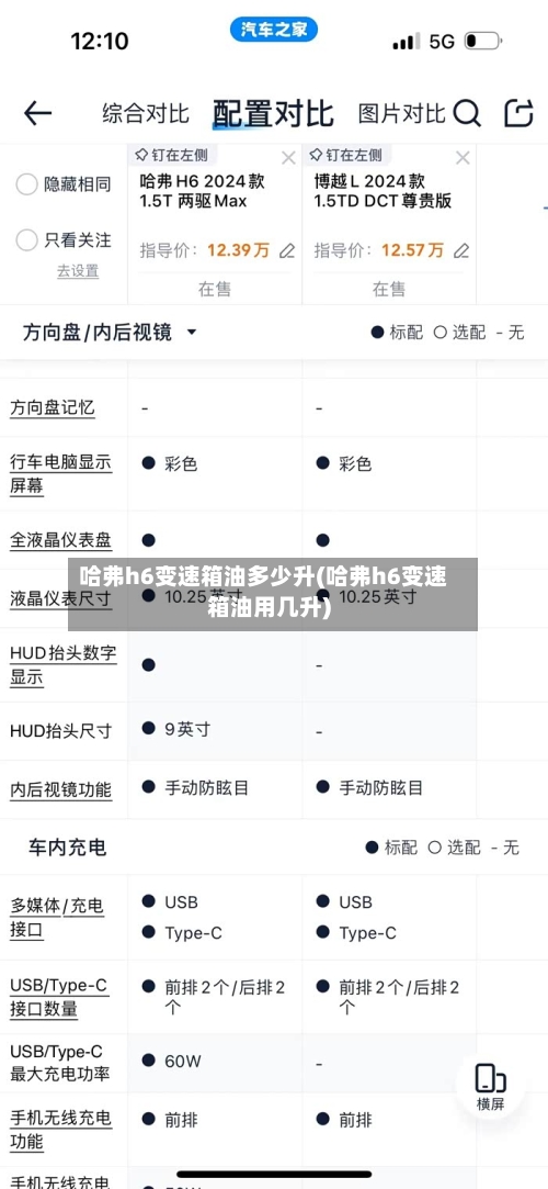 哈弗h6变速箱油多少升(哈弗h6变速箱油用几升)