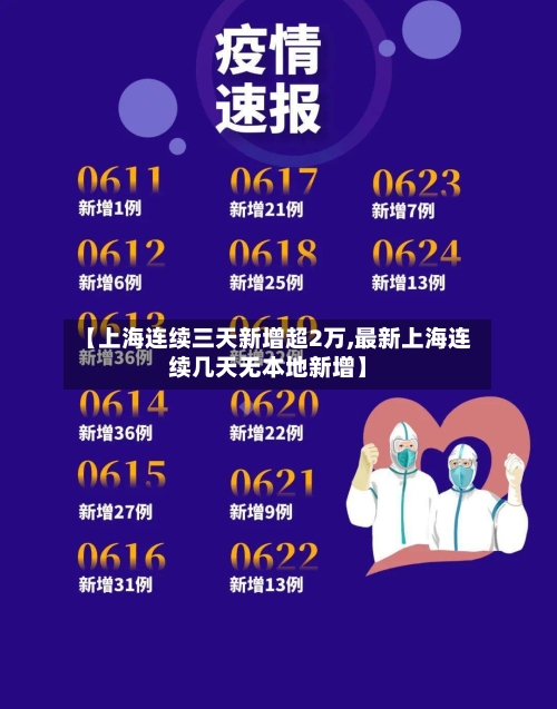 【上海连续三天新增超2万,最新上海连续几天无本地新增】-第3张图片