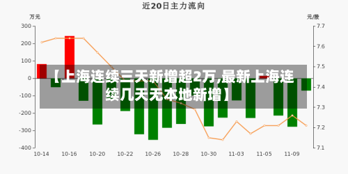 【上海连续三天新增超2万,最新上海连续几天无本地新增】