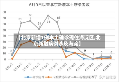 【北京新增1例本土确诊现住海淀区,北京新增病例涉及海淀】