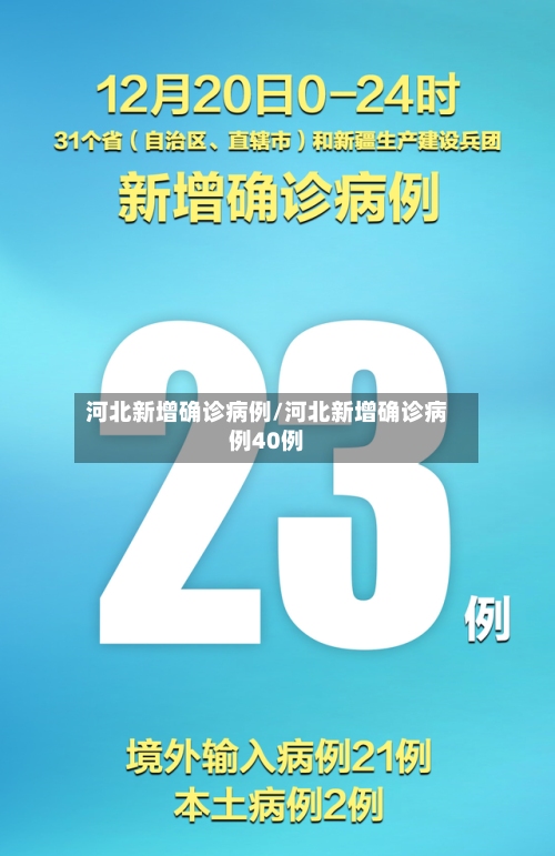 河北新增确诊病例/河北新增确诊病例40例-第3张图片