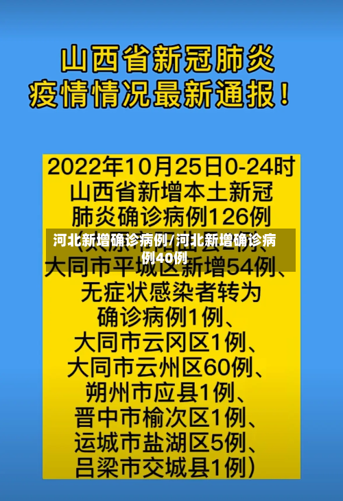 河北新增确诊病例/河北新增确诊病例40例