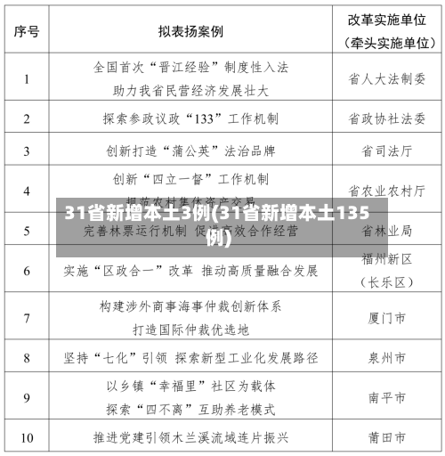 31省新增本土3例(31省新增本土135例)