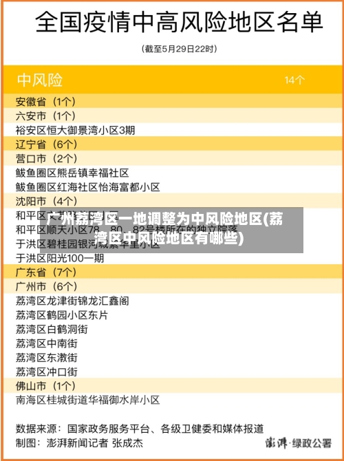 广州荔湾区一地调整为中风险地区(荔湾区中风险地区有哪些)
