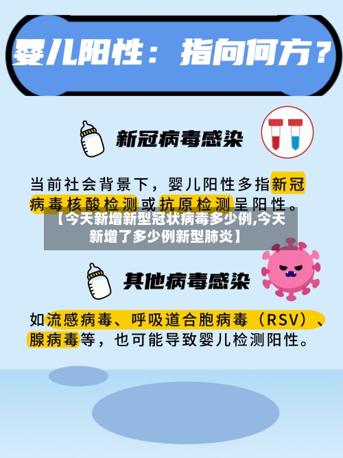 【今天新增新型冠状病毒多少例,今天新增了多少例新型肺炎】-第2张图片