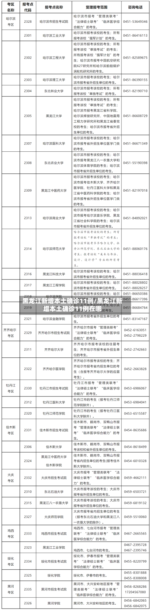 黑龙江新增本土确诊11例/黑龙江新增本土确诊11例在哪-第2张图片