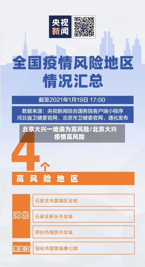 北京大兴一地调为高风险/北京大兴疫情高风险