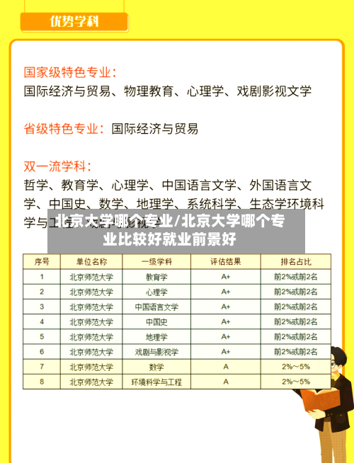 北京大学哪个专业/北京大学哪个专业比较好就业前景好