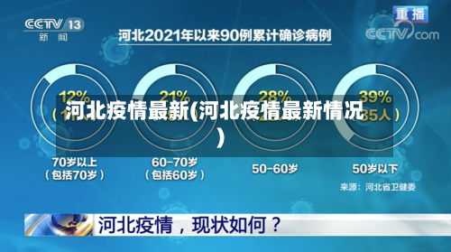 河北疫情最新(河北疫情最新情况)-第2张图片