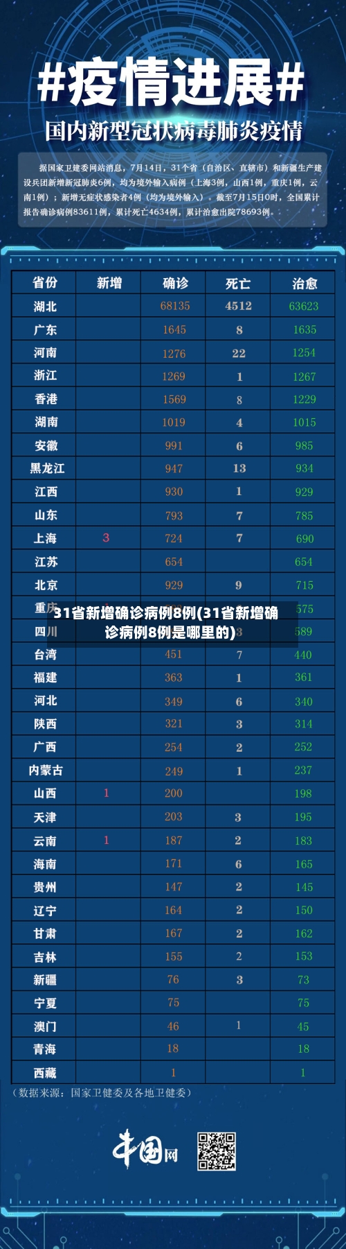 31省新增确诊病例8例(31省新增确诊病例8例是哪里的)-第2张图片