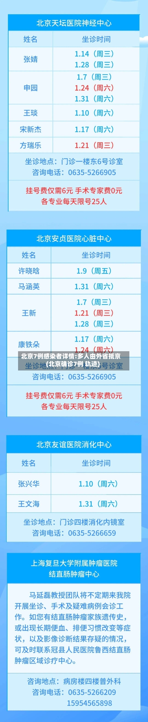 北京7例感染者详情:多人由外省抵京(北京确诊7例 轨迹)-第2张图片