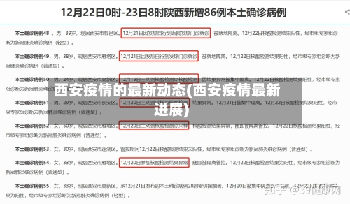 西安疫情的最新动态(西安疫情最新进展)