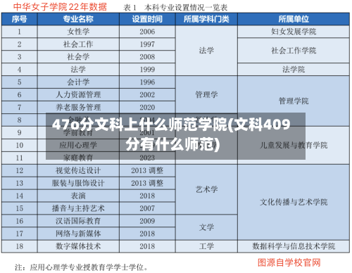 47o分文科上什么师范学院(文科409分有什么师范)