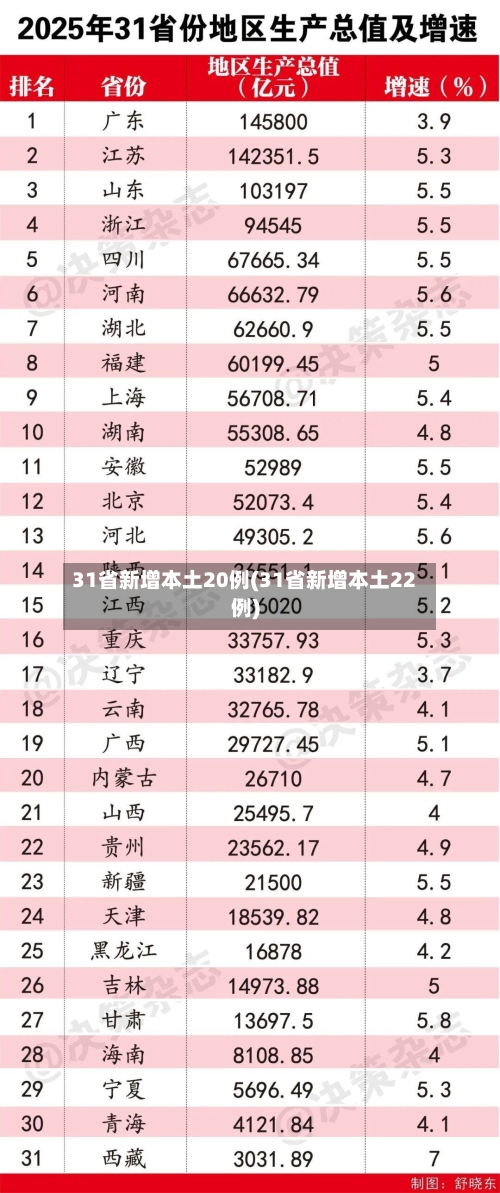 31省新增本土20例(31省新增本土22例)