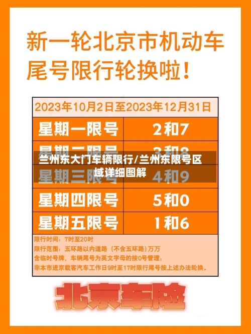 兰州东大门车辆限行/兰州东限号区域详细图解