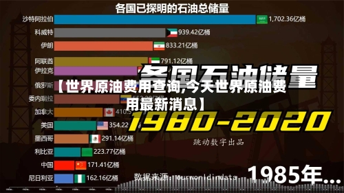 【世界原油费用查询,今天世界原油费用最新消息】