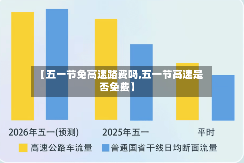 【五一节免高速路费吗,五一节高速是否免费】