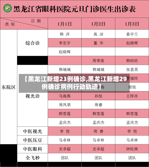 【黑龙江新增23例确诊,黑龙江新增29例确诊病例行动轨迹】-第2张图片