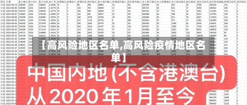 【高风险地区名单,高风险疫情地区名单】-第3张图片